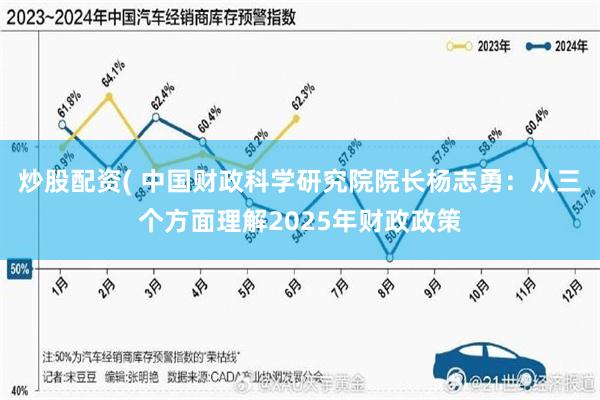 炒股配资( 中国财政科学研究院院长杨志勇：从三个方面理解2025年财政政策